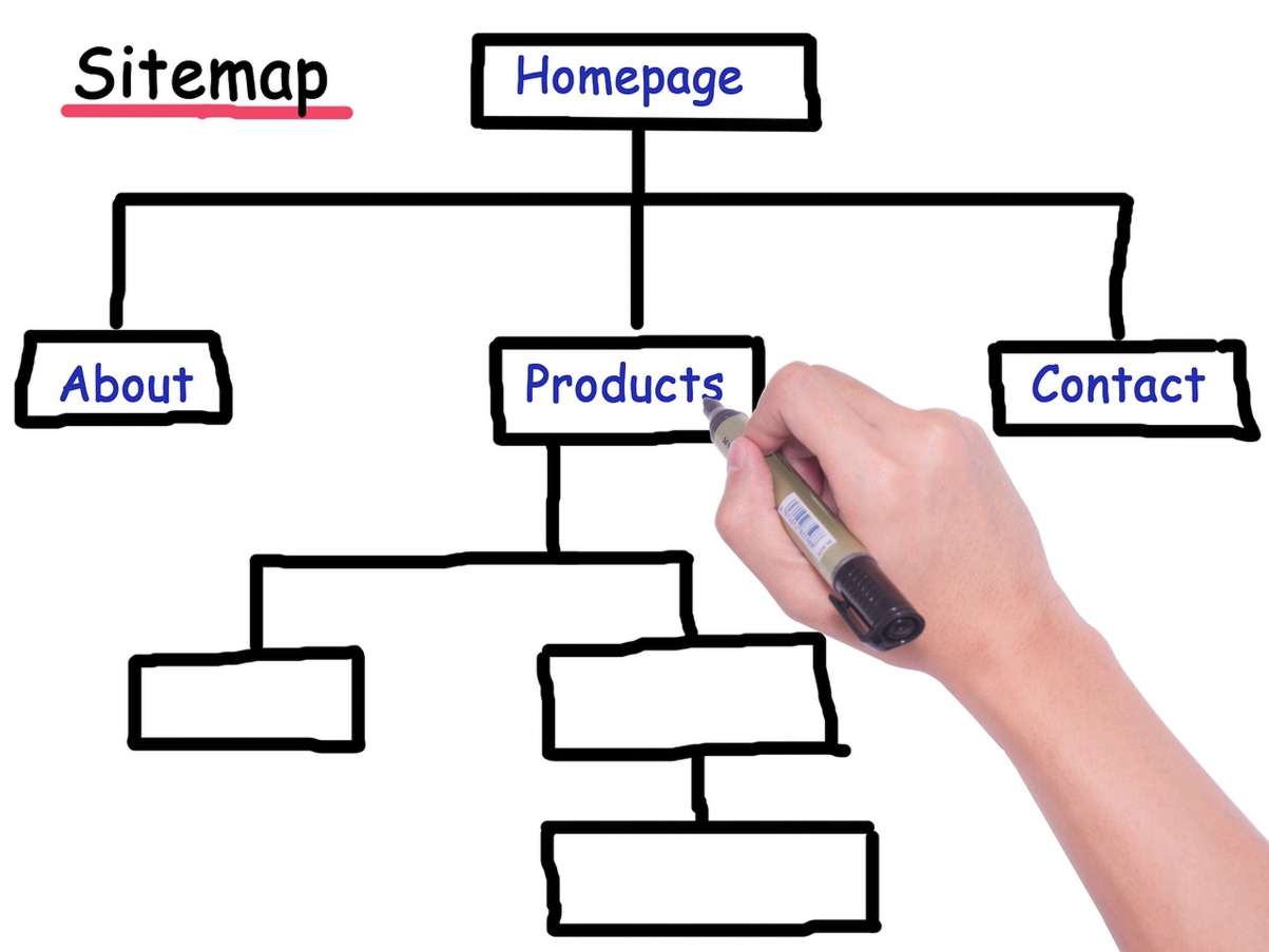 ¿Qué es un sitemap y para qué sirve?